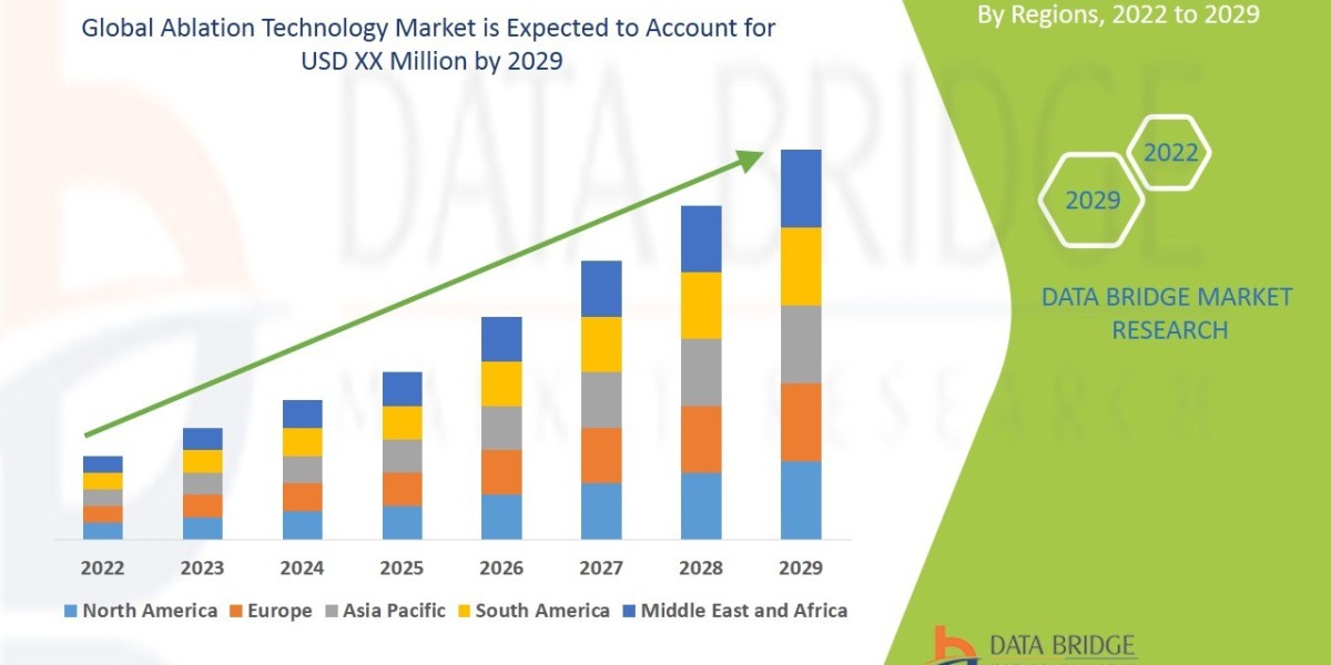 Ablation Technology Market: Size, Share, and Growth Forecast 2025 –2032