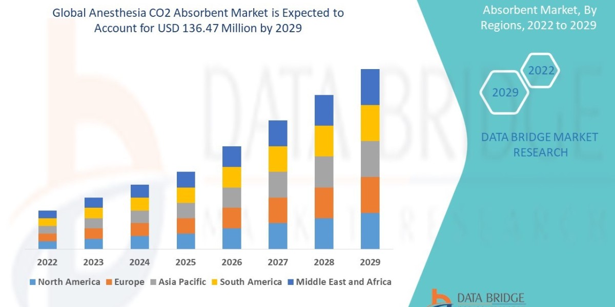 Anesthesia CO2 Absorbent Market: Insights and Competitive Analysis 2025 –2032