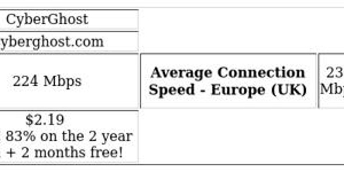 VPN for Bulgaria – Top Picks & Streaming Access