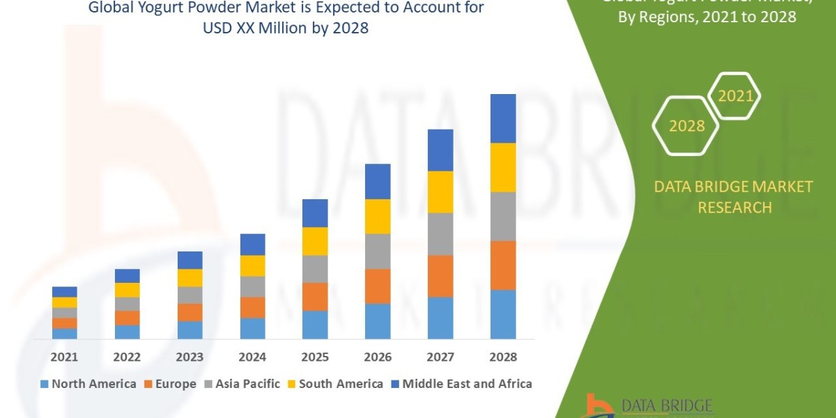 Yogurt Powder Market Analysis: Supply Chain, Pricing, and Forecast 2025 –2032