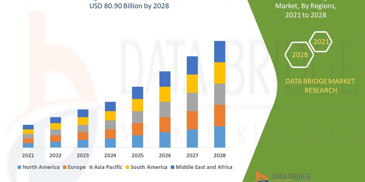 Instant Beverage Premix Market Overview: Trends, Challenges, and Forecast 2025 –2032