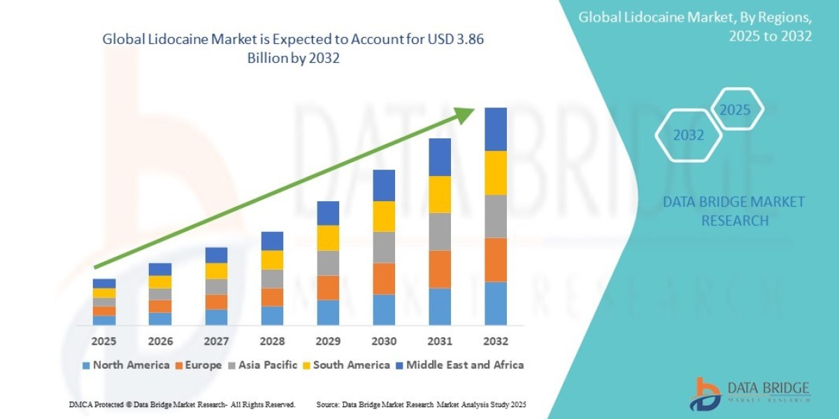 Lidocaine Market: Insights, Key Players, and Growth Analysis 2025 –2032