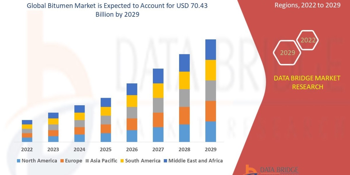 Bitumen Market Size, Share, and Growth Opportunities 2025 –2032