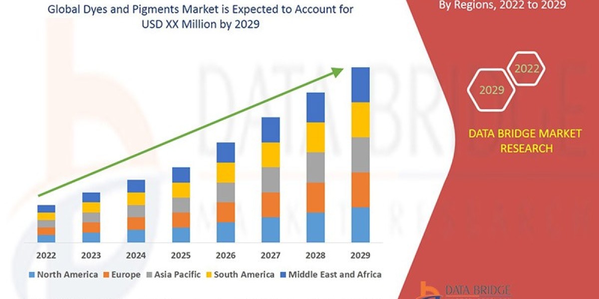 Dyes and Pigments Market Scope, Segmentation, and Key Insights 2025–2032