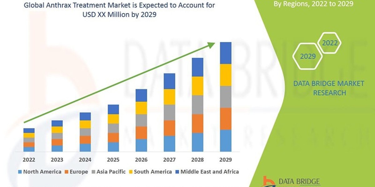 Anthrax Treatment Market Scope, Segmentation, and Key Insights 2025–2032