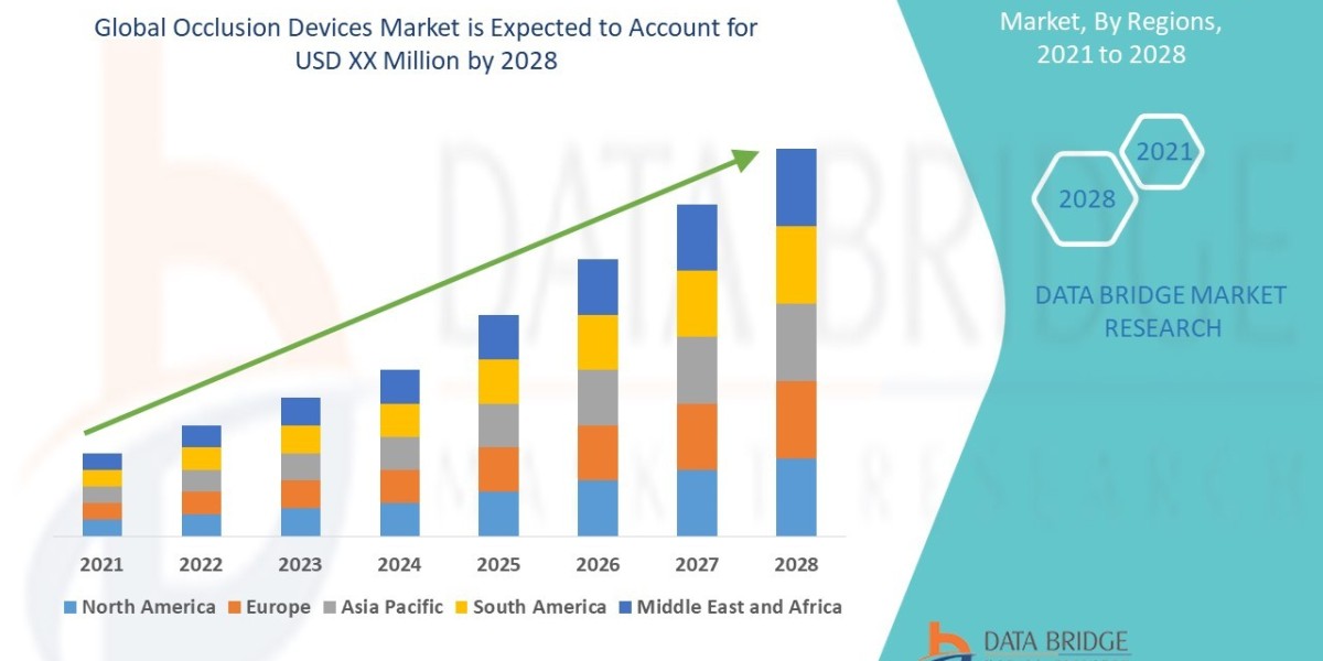 Occlusion Devices Market Scope, Segmentation, and Key Insights 2025–2032