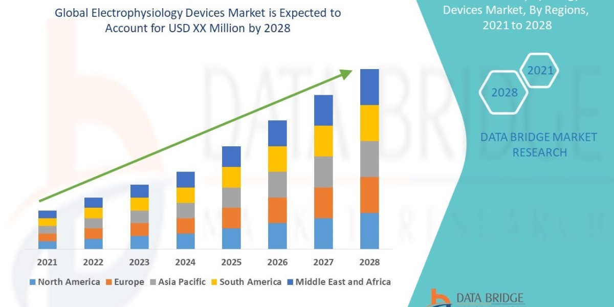 Electrophysiology Devices Market Scope, Segmentation, and Key Insights 2025–2032