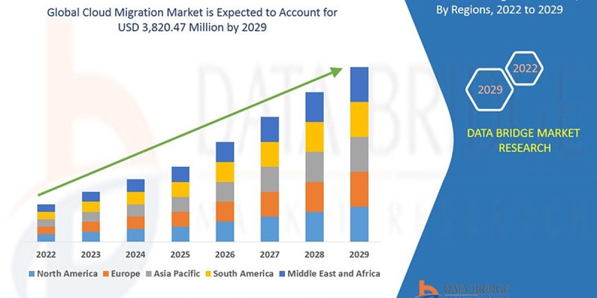 Cloud Migration Market Scope, Segmentation, and Key Insights 2025–2032