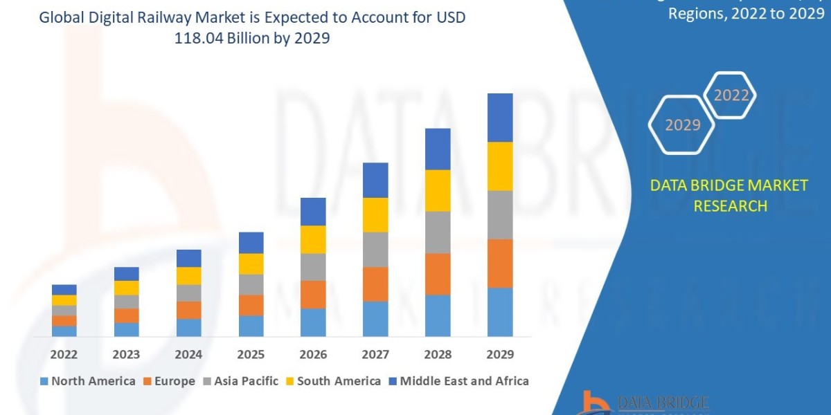 Digital Railway Market Scope, Segmentation, and Key Insights 2025–2032