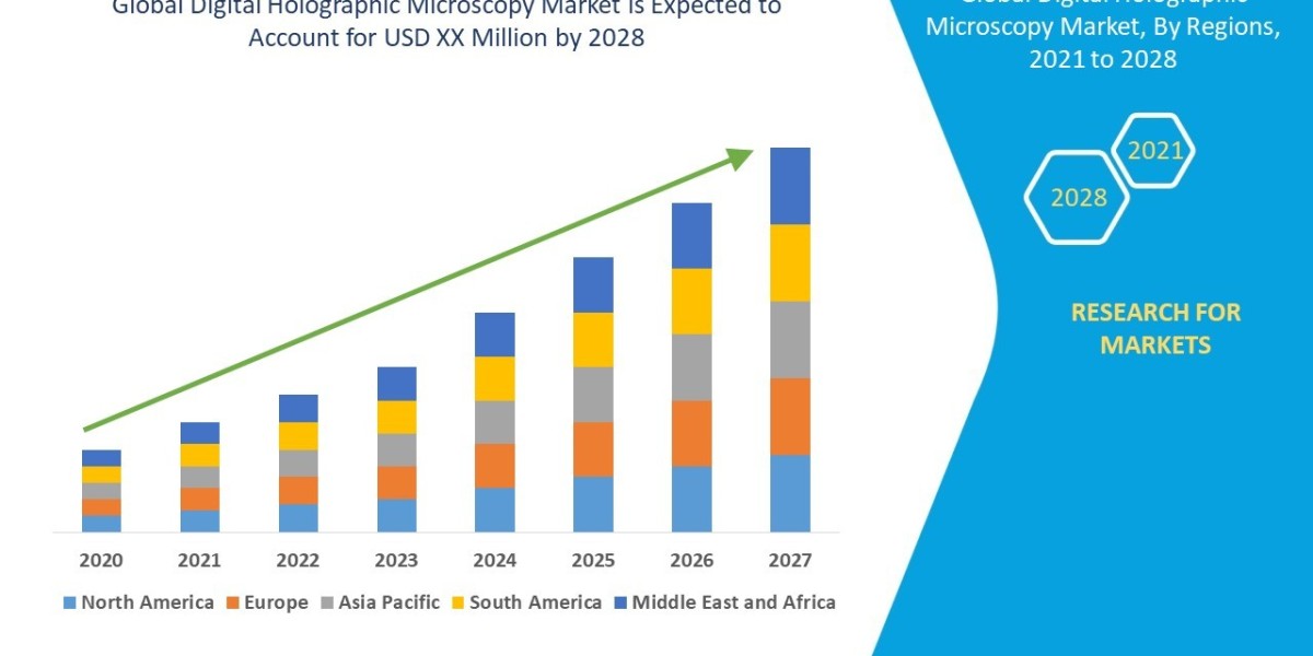 Digital Holographic Microscopy Market Scope, Segmentation, and Key Insights 2025–2032