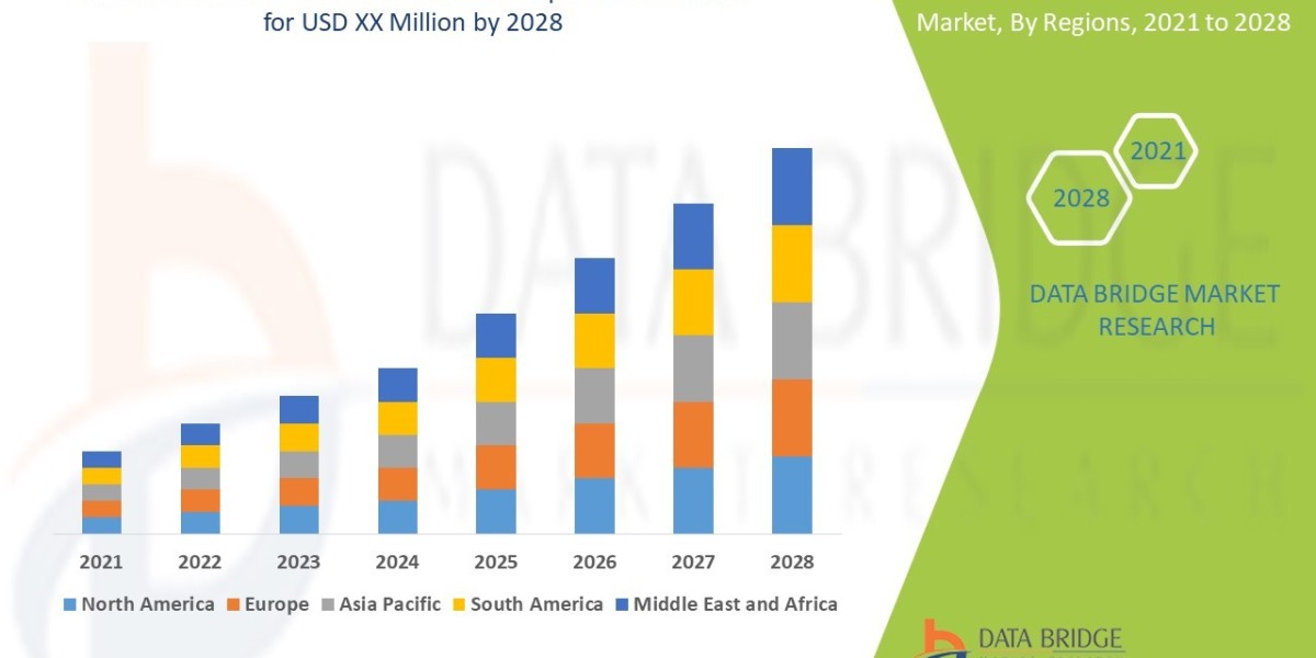 Buruli Ulcer Treatment Market Scope, Segmentation, and Key Insights 2025–2032